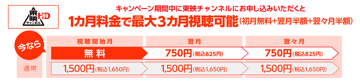 キャンペーン期間中に東映チャンネルHDにお申し込みいただくと最大3カ月間1,500円(税抜)で視聴できる！