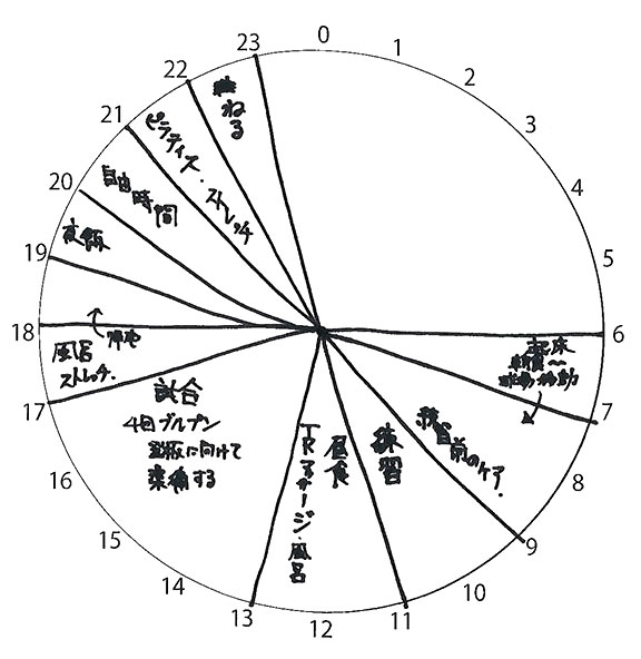 これが三嶋選手手書き！一日のタイムスケジュール