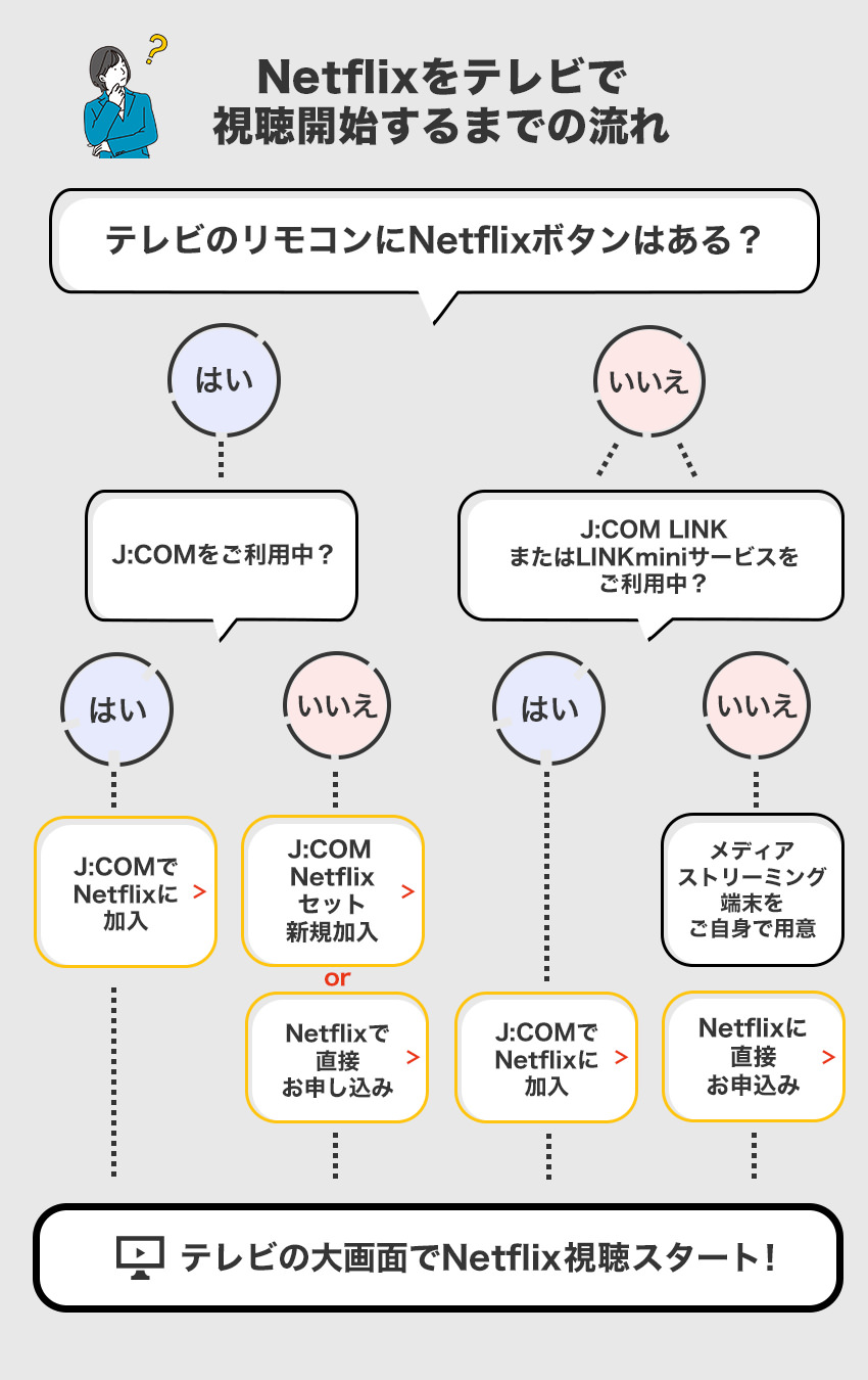 ABEMAをテレビで見る方法